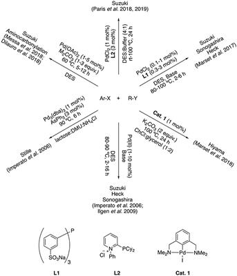 Palladium Mesoionic Carbene Pre-catalyst for General Cross-Coupling Transformations in Deep Eutectic Solvents